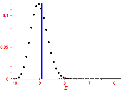 Strength function
